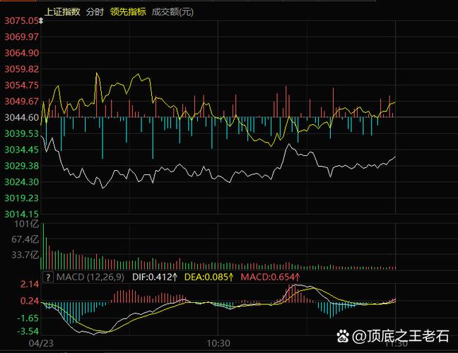 科技板块的“跌不动”信号研判——当调整充分的法律与财务智慧（FOEW）家族出场