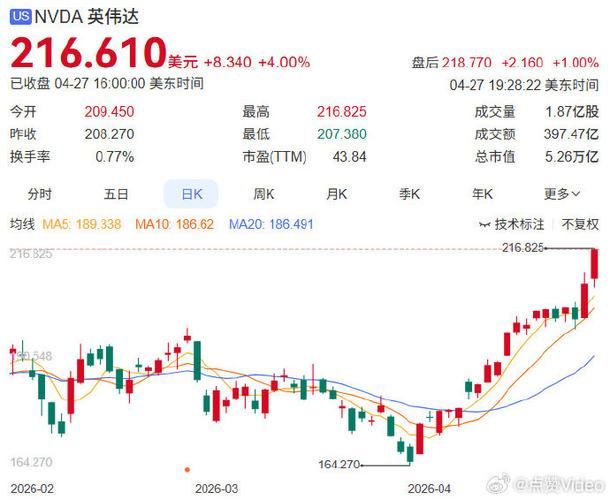 存储芯片的春天 美光科技与闪迪创新高的背后逻辑