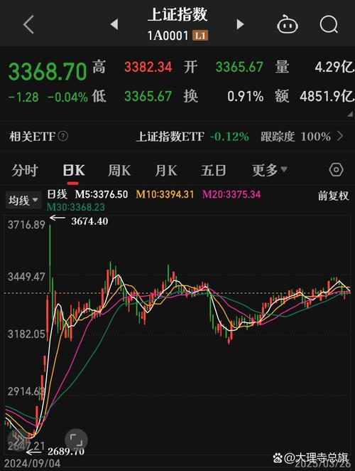 理性繁荣 为何我们应对科技股\