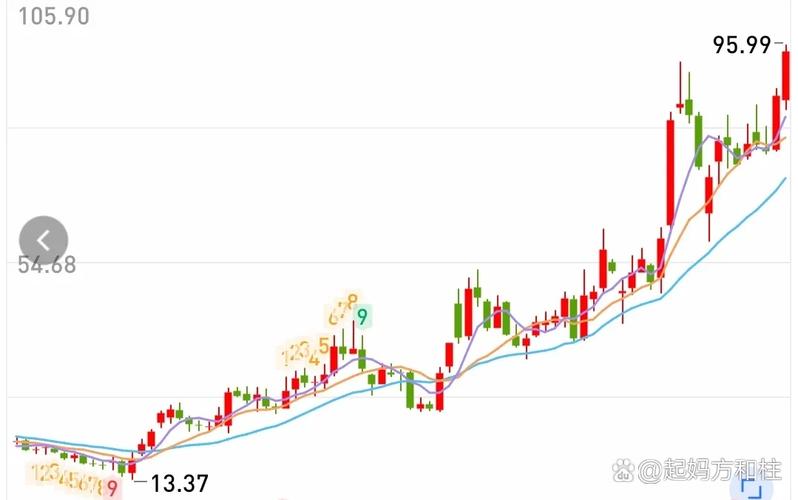 科技,这支去年九月才27块左右,现在不到一年已经冲上94块,还创了历史